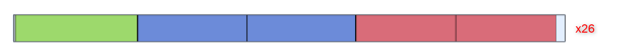 Placement optimisé (26 barres, 1 placement)