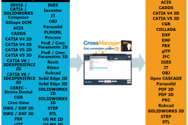 Tous les formats convertissables avec CrossManager